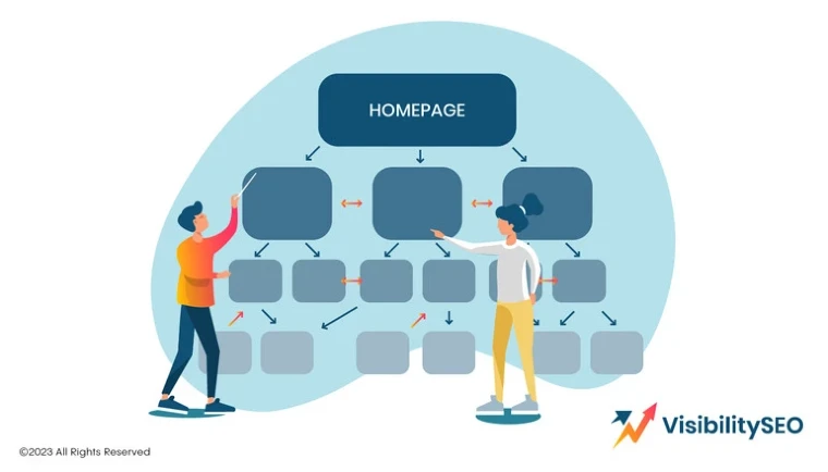 Build a Clear Site Structure