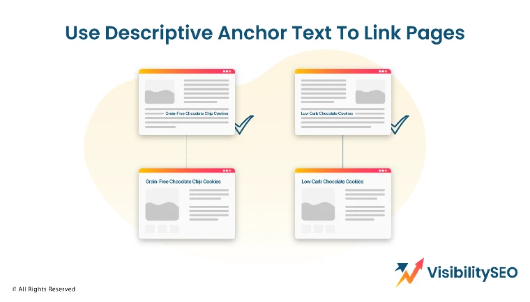 Descriptive Anchor Text