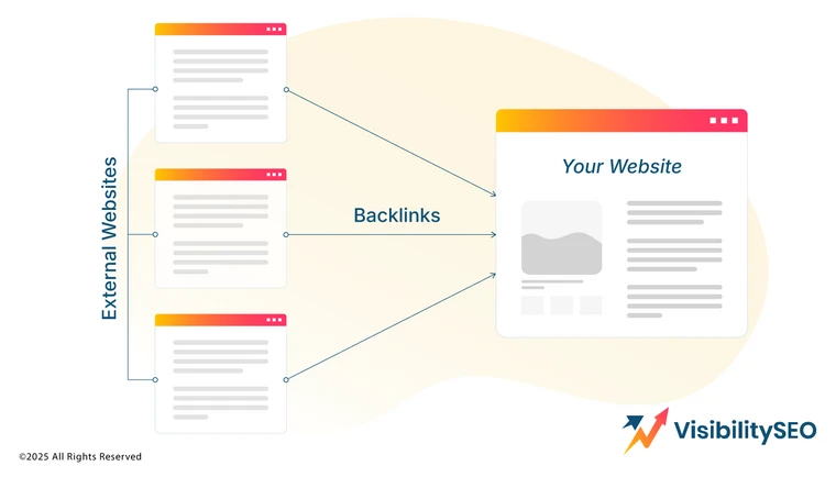 External Links