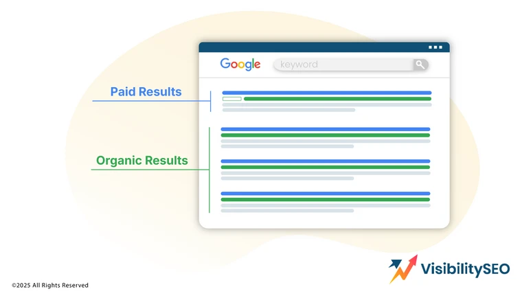 Identify SERPs With a Featured Snippet