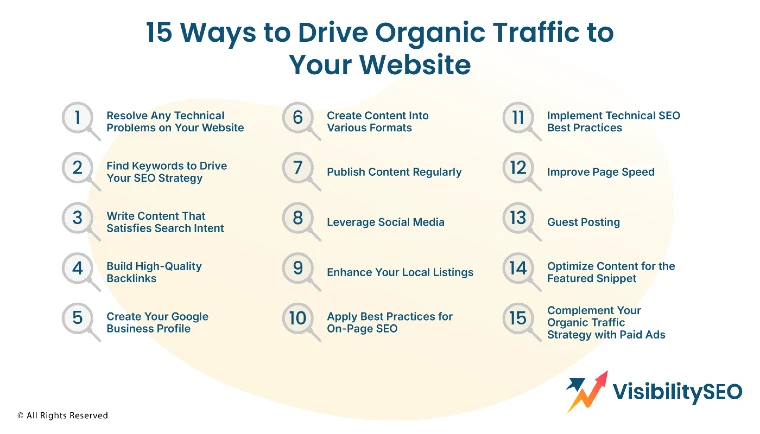 15-Ways-to-Drive-Organic-Traffic-to-Your-Website
