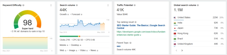 Ahrefs Keywords Screenshot