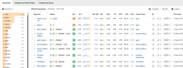 Ahrefs Keywords Screenshot