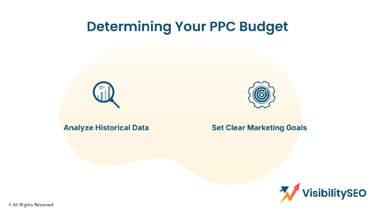 Determining Your PPC Budget