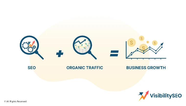 Effective SEO Practices Lead to Increased Organic Traffic