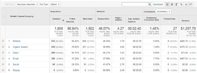 Google Analytics Step 2 Screenshot
