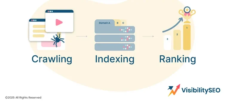 Implement Technical SEO Best Practices