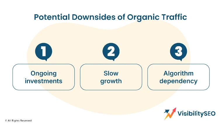 Potential-Downsides-of-Organic-Traffic