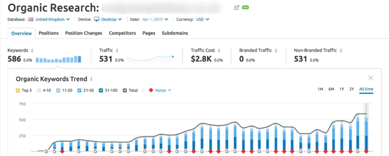 Semrush Step 2 Screenshot