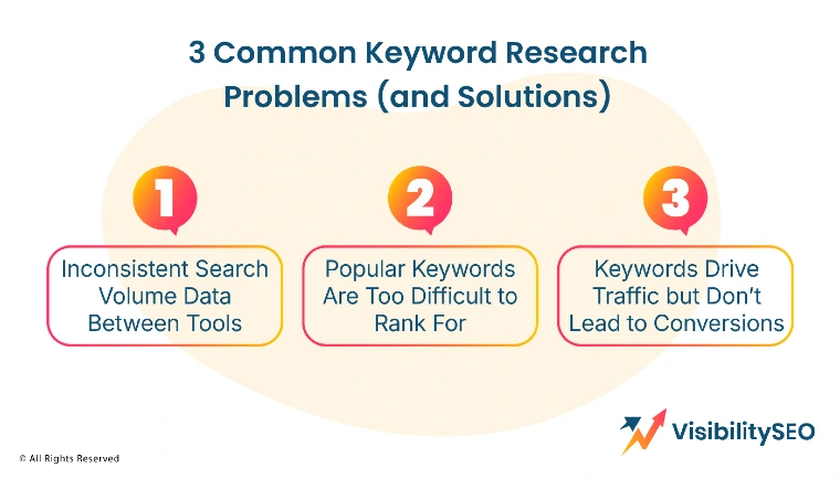 3 Common Keyword Research Problems (and Solutions)