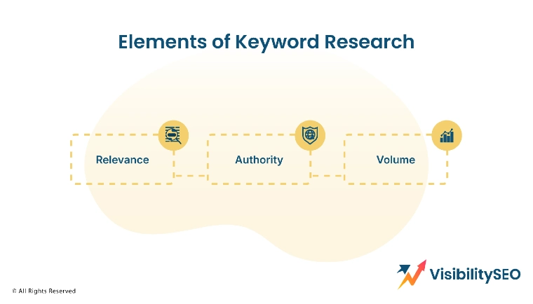 Elements of Keyword Research