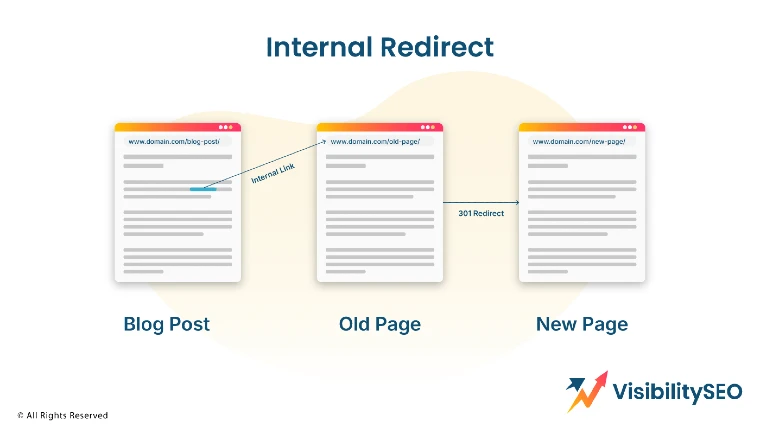 301 Redirect