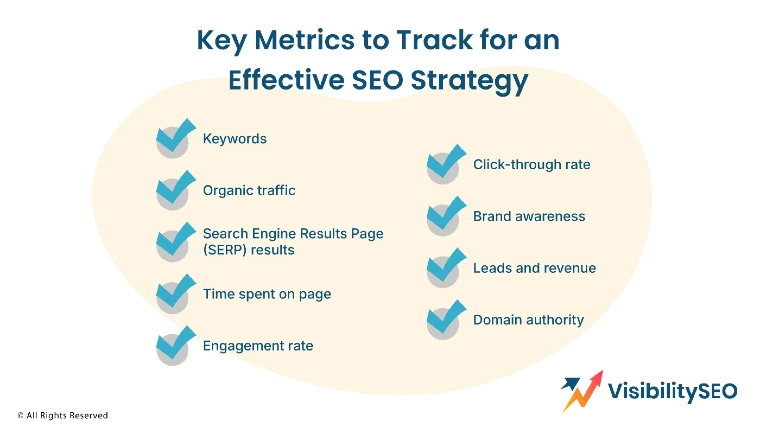Key-Metrics-to-Track-for-an-Effective-SEO-Strategy