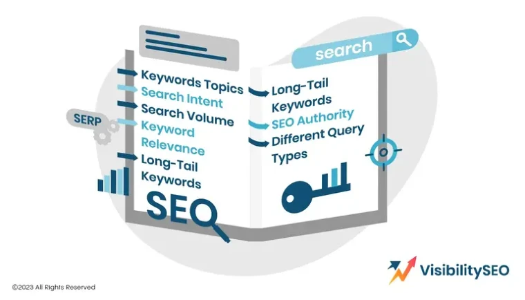Popular Keywords Are Too Difficult to Rank For