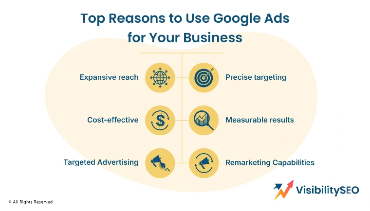 Top Reasons to Use Google Ads for Your Business