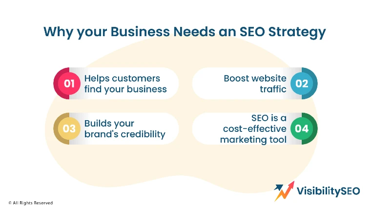 Why-your-Business-Needs-an-SEO-Strategy