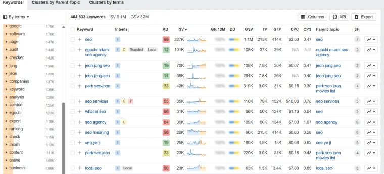 Choose Keywords That Drive Traffic