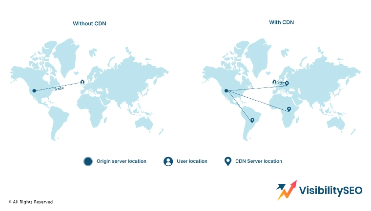 Content Delivery Network (CDN)