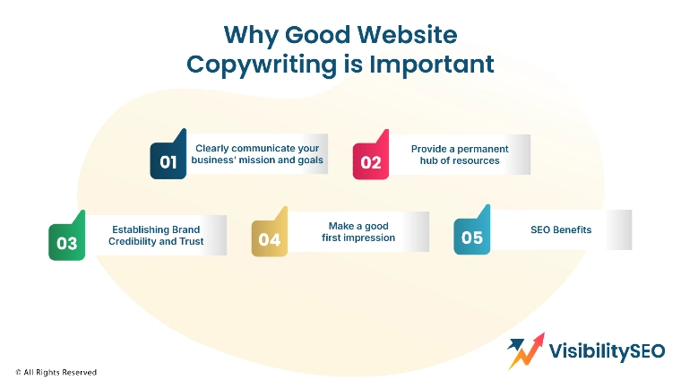 Why Good Website Copywriting is Important
