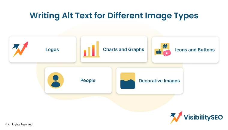 Writing Alt Text for Different Image Types