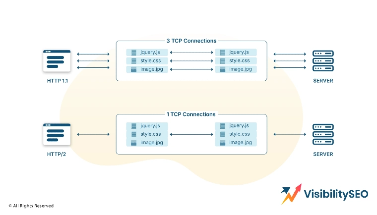 http1_1-vs-http2