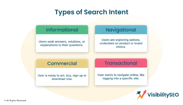 Analyze Changes in Search Intent