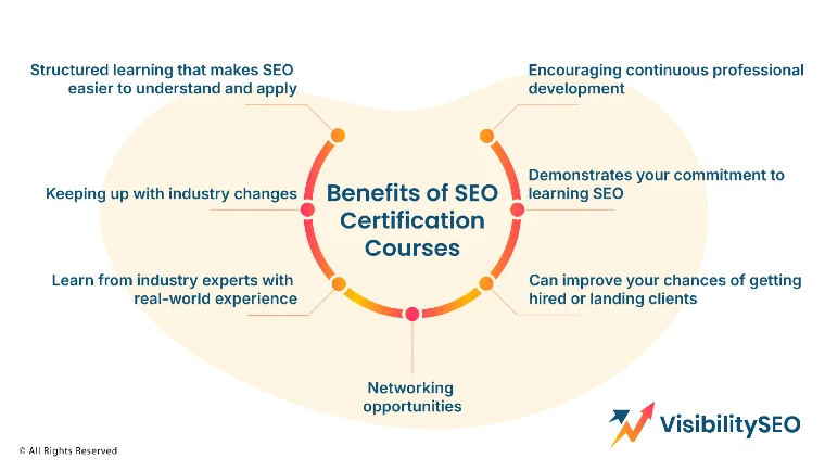 Benefits of SEO Certification Courses