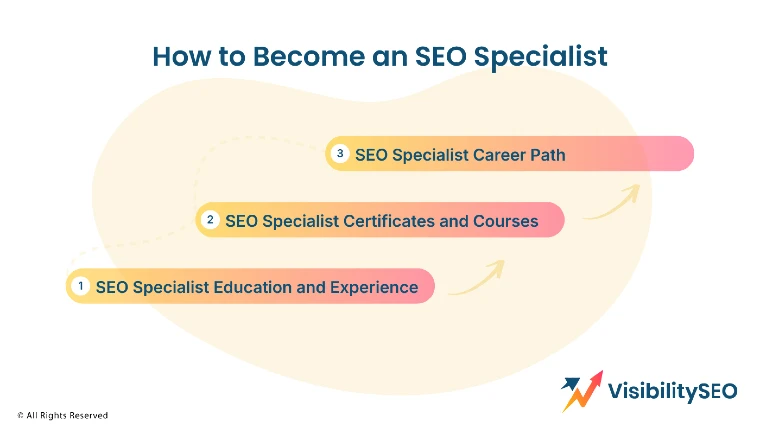 How to Become an SEO Specialist