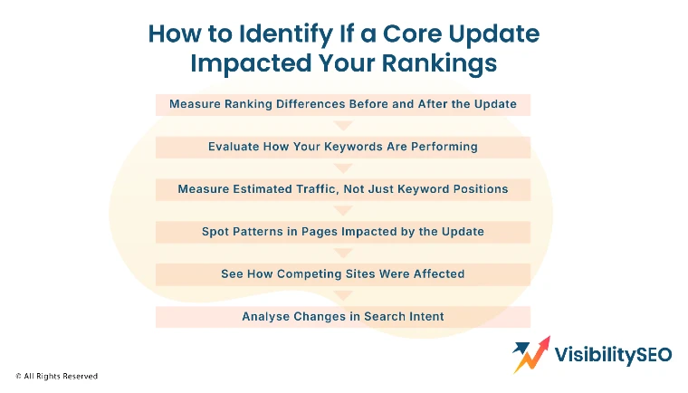 How-to-Identify-If-a-Core-Update-Impacted-Your-Rankings