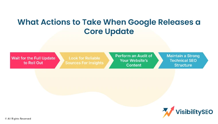 What Actions to Take When Google Releases a Core Update