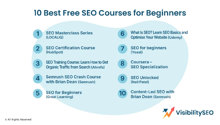 10 Best Free SEO Courses for Beginners