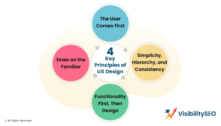 Provide a Good User Experience