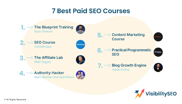 7 Best Paid SEO Courses