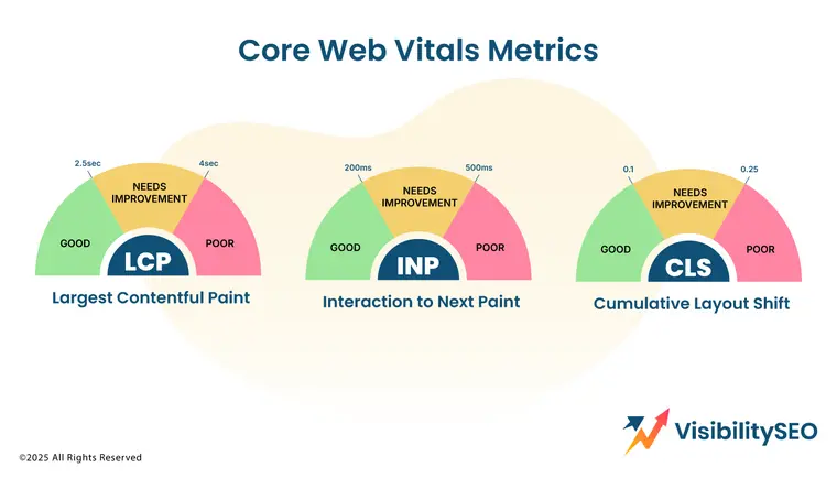 Core-Web-Vitals-Metrics