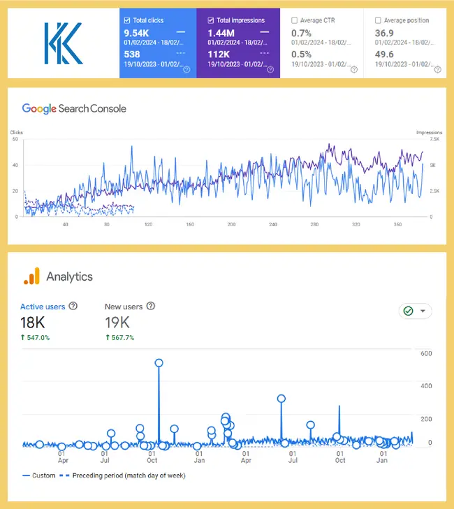 KK stats 