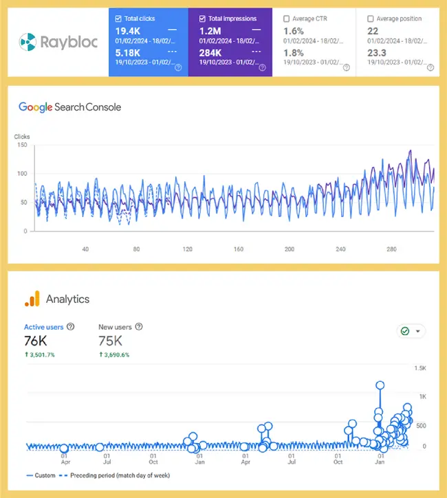 Stats Rayblock CS 