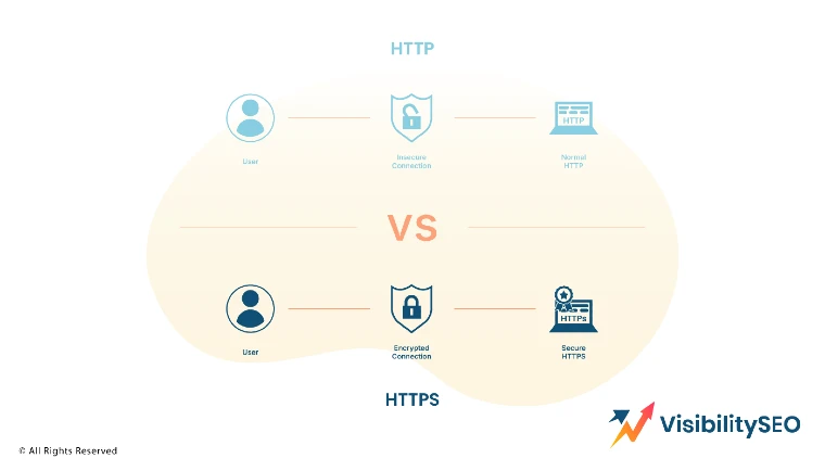 http-vs-https