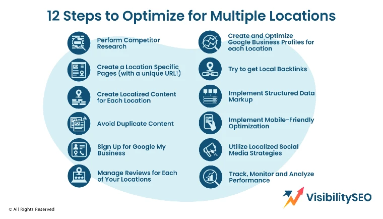 12 Steps to Optimize for Multiple Locations