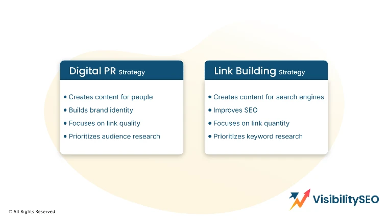 Digital PR vs Link Building