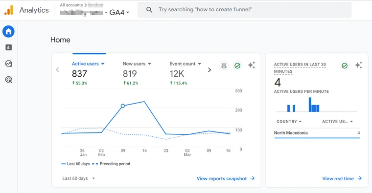 Google Analytics Screenshot