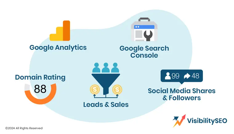 How to Measure the Success of a Digital PR Campaign