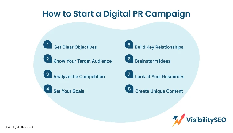 How-to-Start-a-Digital-PR-Campaign