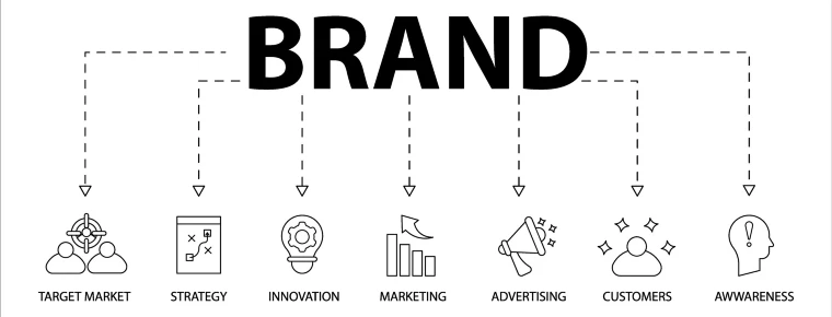 Improve brand image and trust