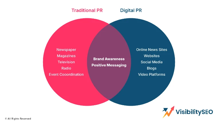 Traditional-PR-Digital-PR
