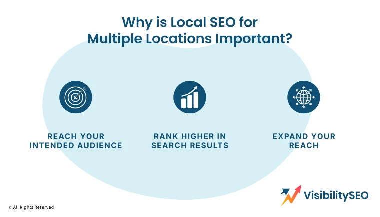 Why-is-Local-SEO-for-Multiple-Locations-Important