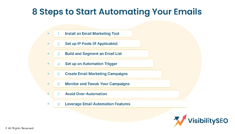 8 Steps to Start Automating Your Emails