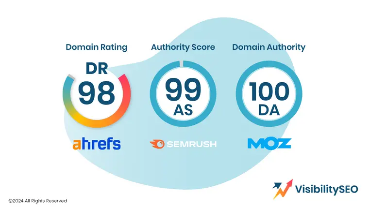 Website Authority Metrics Across Different Tools