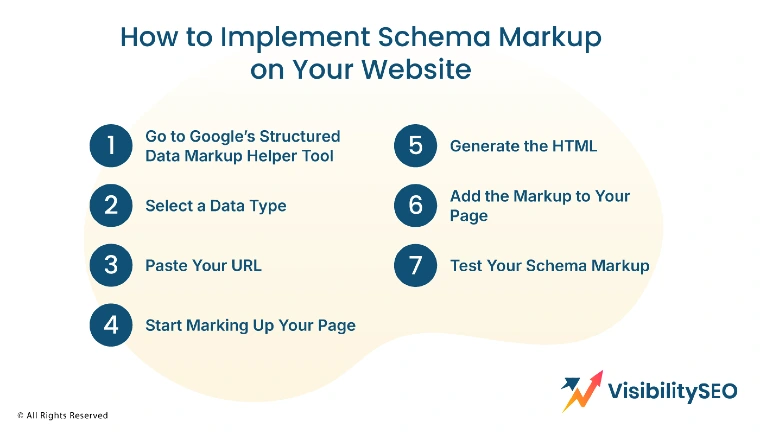 How-to-Implement-Schema-Markup-on-Your-Website