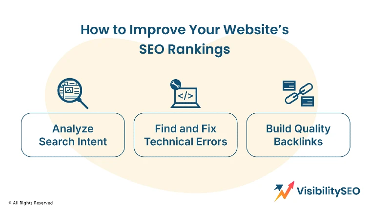 How-to-Improve-Your-Website’s-SEO-Rankings