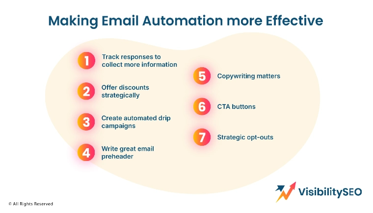 Making Email Automation more Effective